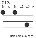 C13 chord