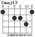 Cmaj13 chord