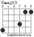 Cmaj13 chord