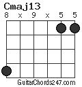 Cmaj13 chord