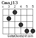 Cmaj13 chord