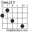 Cmaj13 chord