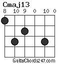 Cmaj13 chord