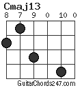 Cmaj13 chord