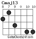 Cmaj13 chord