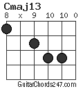 Cmaj13 chord