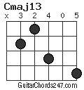 Cmaj13 chord