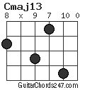 Cmaj13 chord