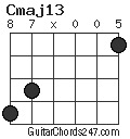 Cmaj13 chord