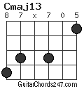 Cmaj13 chord