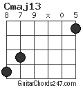 Cmaj13 chord