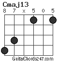 Cmaj13 chord