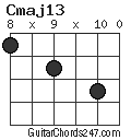 Cmaj13 chord