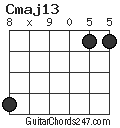 Cmaj13 chord