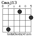 Cmaj13 chord