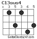 C13sus4 chord