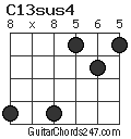 C13sus4 chord