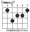 Cmmaj7 chord