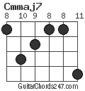 Cmmaj7 chord