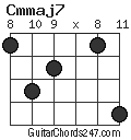 Cmmaj7 chord