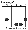 Cmmaj7 chord