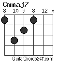 Cmmaj7 chord