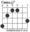 Cmmaj7 chord