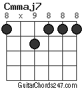 Cmmaj7 chord