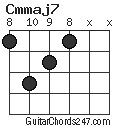 Cmmaj7 chord