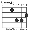 Cmmaj7 chord