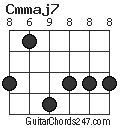 Cmmaj7 chord