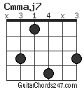 Cmmaj7 chord