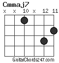 Cmmaj7 chord