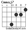 Cmmaj7 chord