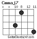 Cmmaj7 chord