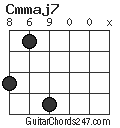 Cmmaj7 chord