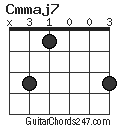 Cmmaj7 chord