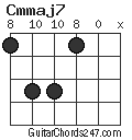 Cmmaj7 chord