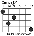 Cmmaj7 chord