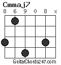 Cmmaj7 chord