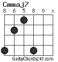 Cmmaj7 chord