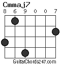 Cmmaj7 chord