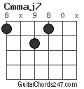 Cmmaj7 chord