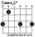 Cmmaj7 chord