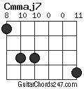 Cmmaj7 chord