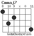 Cmmaj7 chord