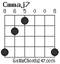 Cmmaj7 chord