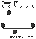 Cmmaj7 chord