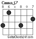 Cmmaj7 chord