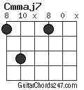 Cmmaj7 chord